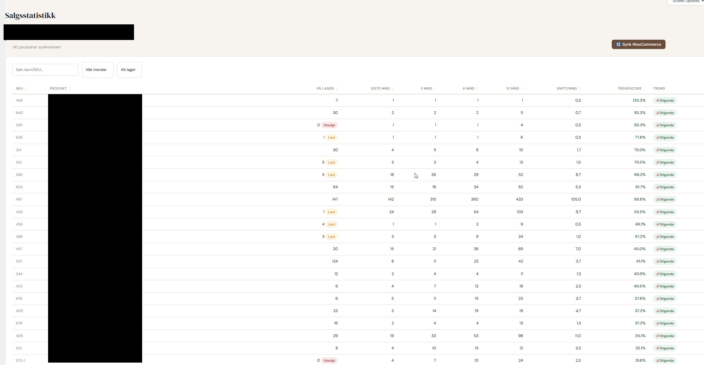 Batchkeeper Sales Statistics admin screen showing stock, sales for last month/3/6/12 months, monthly average, trend score, and trend direction per product